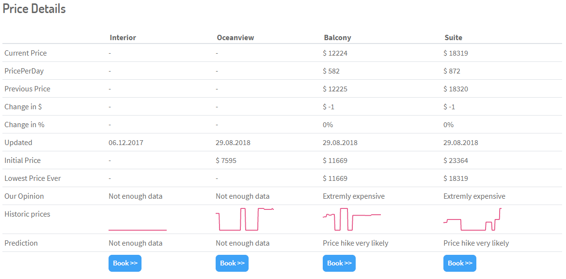How to check the cruise details to find your perfect cruise pricing details